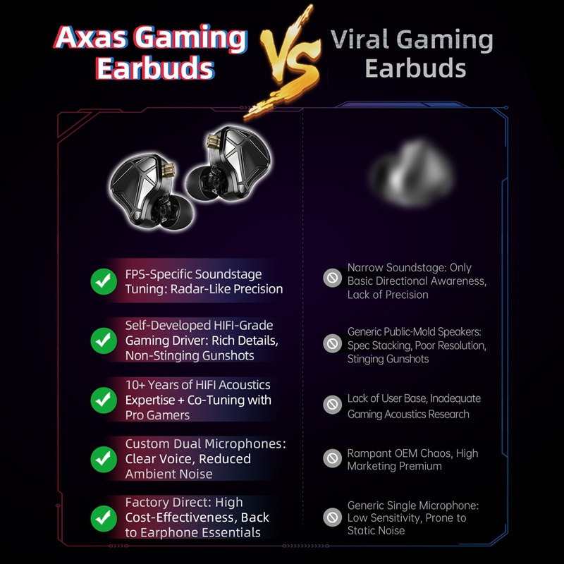    Auriculares KZ Axas FPS Ga - Esports Gaming Bar reseña y precio